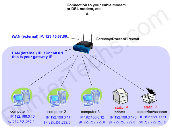 Page 2 How IP addresses and gateways